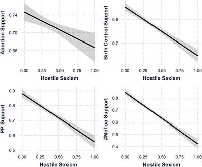 Hostile, Benevolent, Implicit: How Different Shades of Sexism Impact Gendered Policy Attitudes